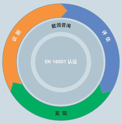 用極致創(chuàng)新打造高效節(jié)能——西門(mén)子高能效產(chǎn)品家族齊亮相，助力企業(yè)管理咨詢(xún)升級(jí)