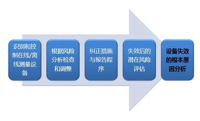 ISO50001認(rèn)證能源管理體系顧問(wèn)咨詢(xún)與培訓(xùn)服務(wù)指南