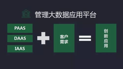 管理咨詢變革丨首屆管理大數據圓桌論壇即將開幕